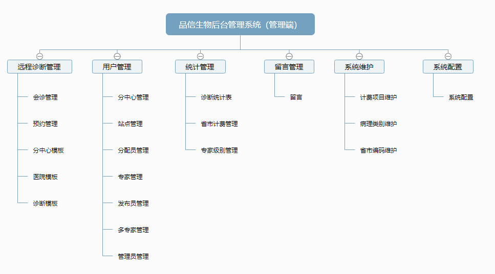 品信生物远程病理诊断系统功能模块——管(guǎn)理端 品信生物远(yuǎn)程病(bìng)理诊(zhěn)断系(xì)统湖南定昌盛(shèng)智能科|长沙网站设计(jì)|长(zhǎng)沙手(shǒu)机网(wǎng)站|长沙软件公司|湖南软件(jiàn)开发|长(zhǎng)沙软件定制|长沙软件开发(fā)|长沙微(wēi)信(xìn)小程序|长沙网络公司|长沙软件外包公司|长沙竞价(jià)托管(guǎn)